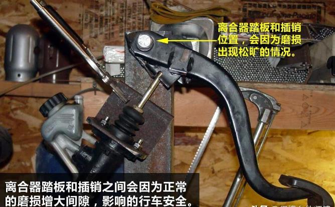 离合器是干嘛的？离合器的作用