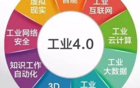 工业4.0概念是哪个国家提出的（工业4.0是什么推出的概念）