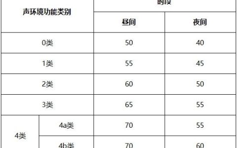 昼间是几点到几点（夜间是几点到几点）