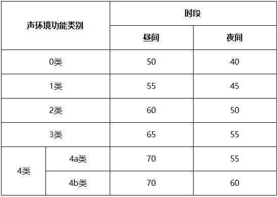 昼间是几点到几点（夜间是几点到几点）