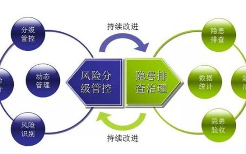 双控体系是什么（双控体系是什么）
