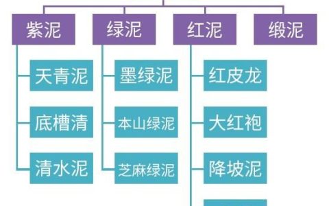 龙血砂属于什么泥料？