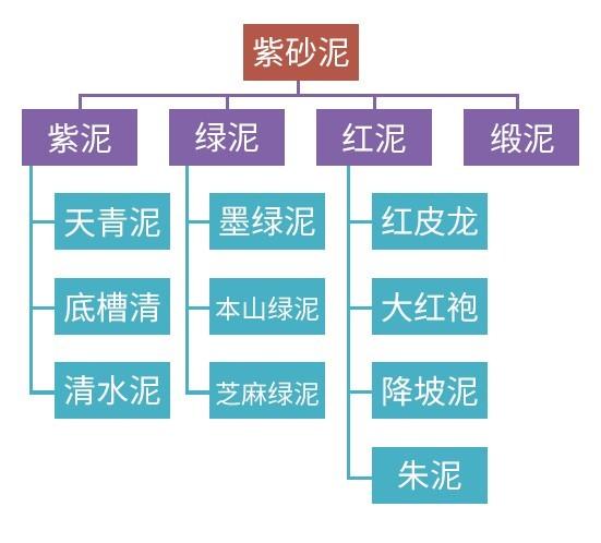 龙血砂属于什么泥料？