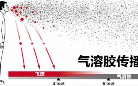 什么是气溶胶,怎样有效预防病毒通过气溶胶传播?