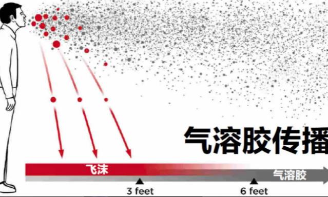 什么是气溶胶，怎样有效预防病毒通过气溶胶传播？