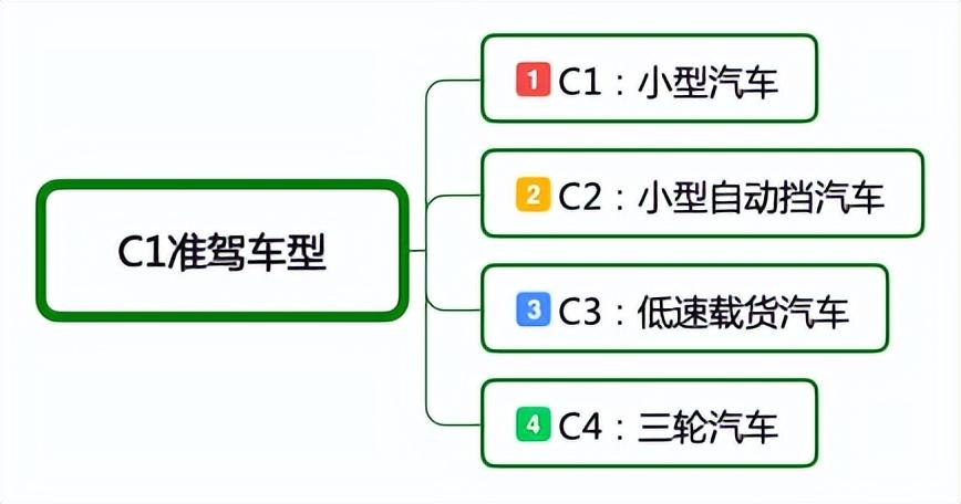 手动挡c1还是c2（手动挡是c几）