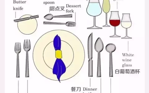 西餐的吃法怎么拿刀叉（西餐拿刀叉的方法）