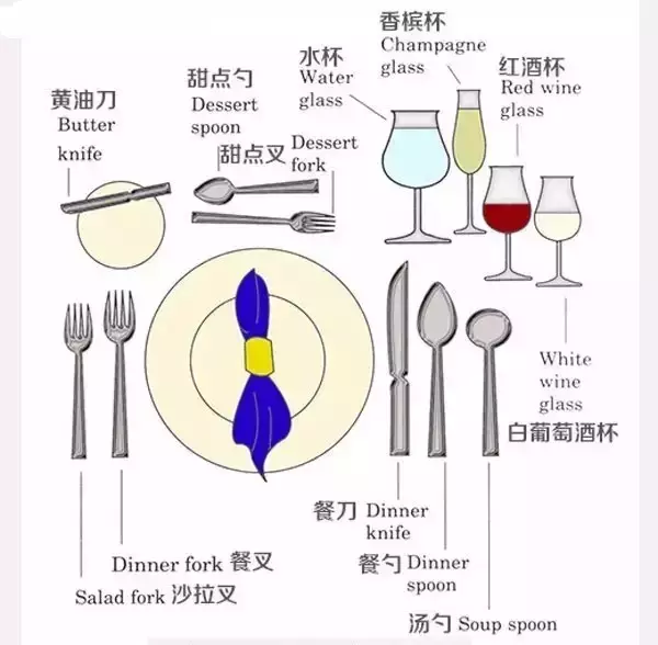 西餐的吃法怎么拿刀叉（西餐拿刀叉的方法）