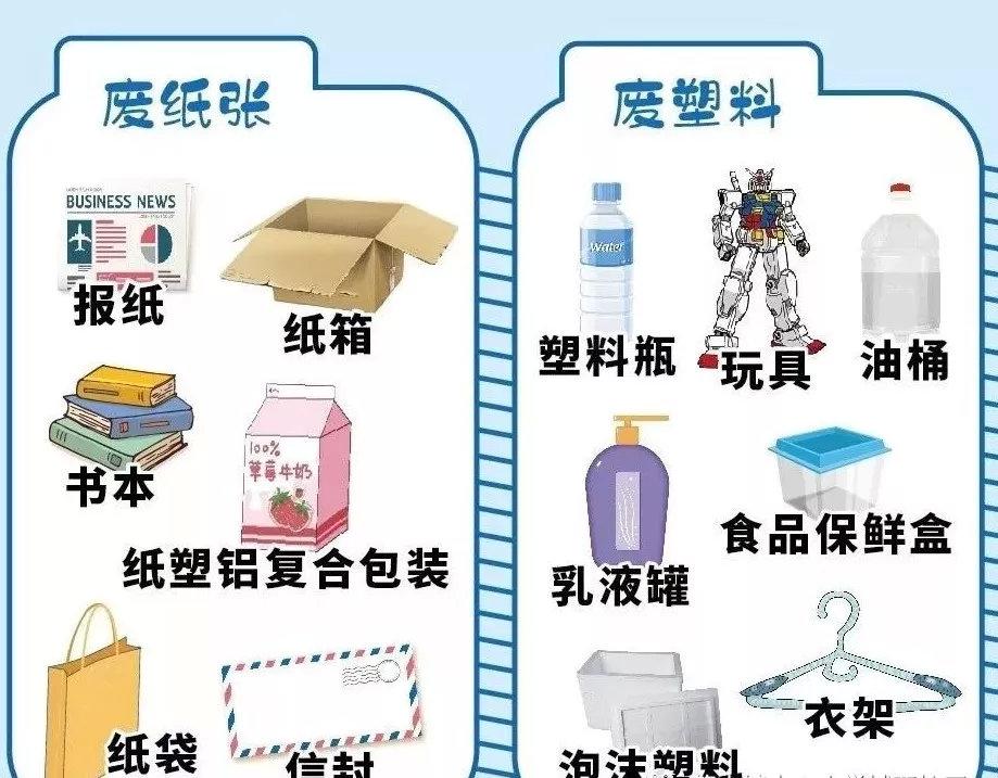 垃圾分类顺口溜