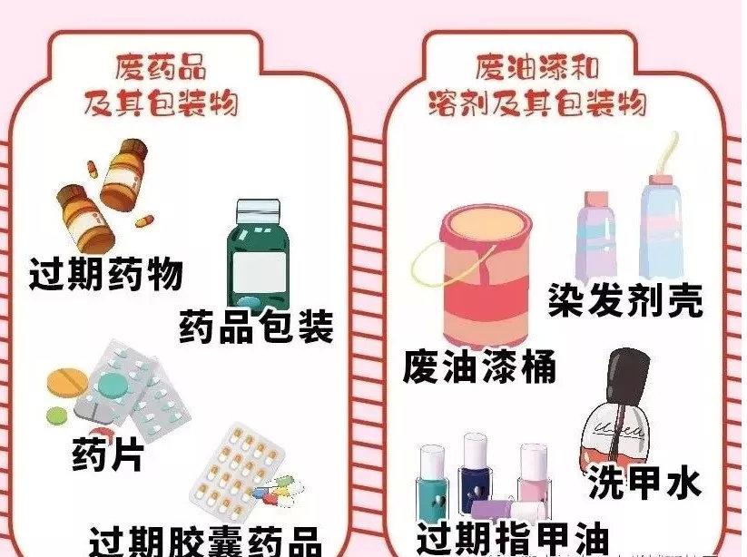 垃圾分类顺口溜