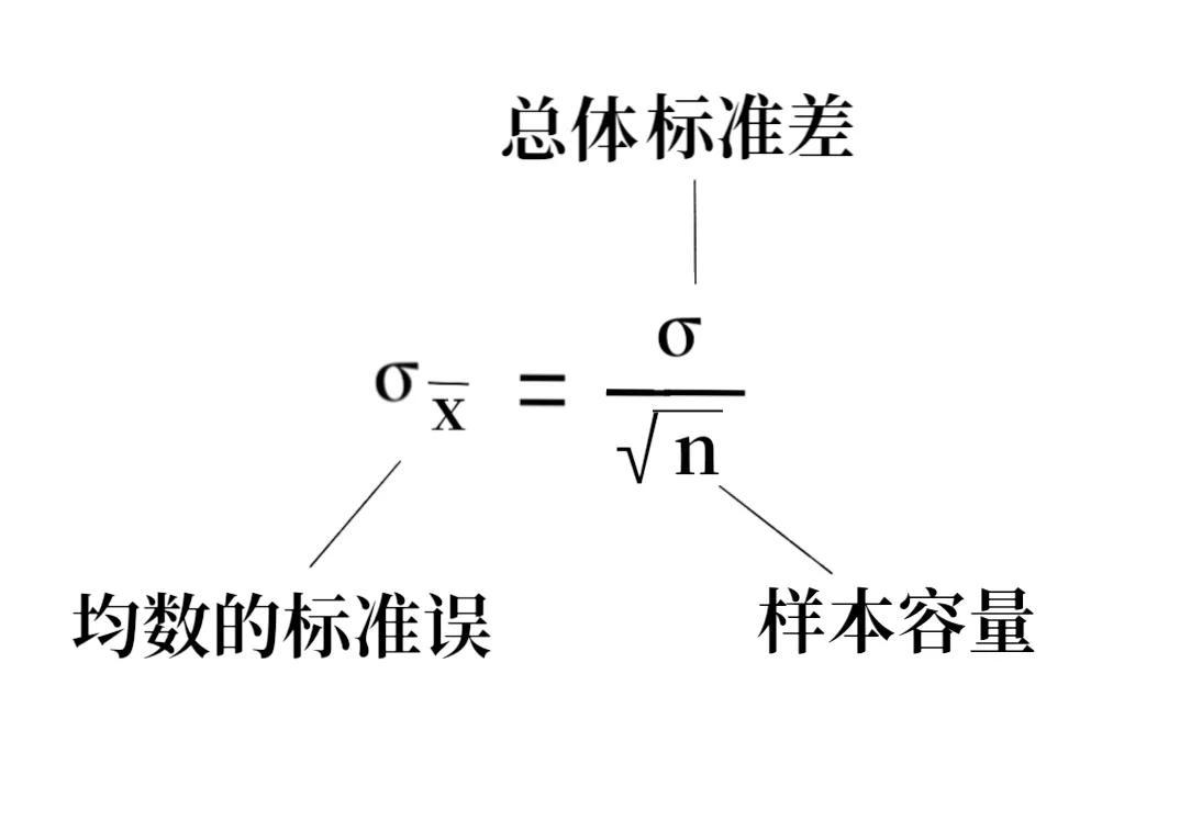 样本标准差怎么算？如何计算标准差