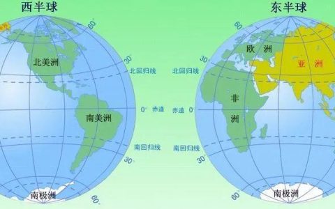 东西半球的分界线是什么？划分东西半球的分界线
