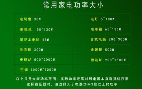 1度电是多少千瓦时（1度电是1千瓦时吗）