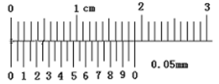 游标卡尺零点读数是什么？游标卡尺到底该怎么读数