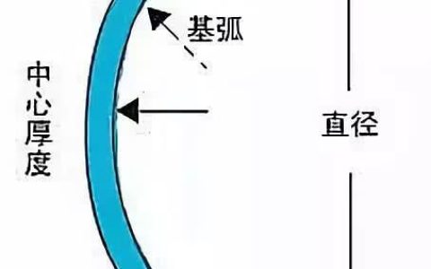 基弧8.8和8.6区别大吗（基弧怎么测）
