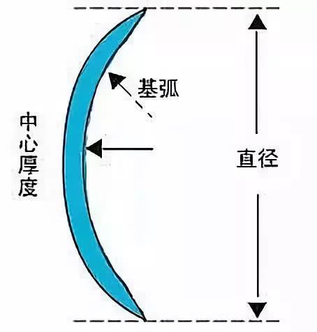 基弧8.8和8.6区别大吗（基弧怎么测）