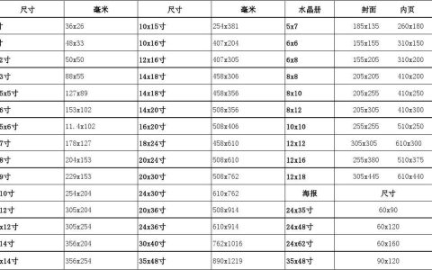 2寸照片是几厘米*几厘米（1–10寸照片尺寸表）