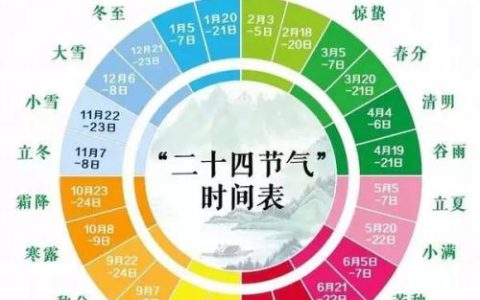 一年多少个节气（一年24个节气顺序）