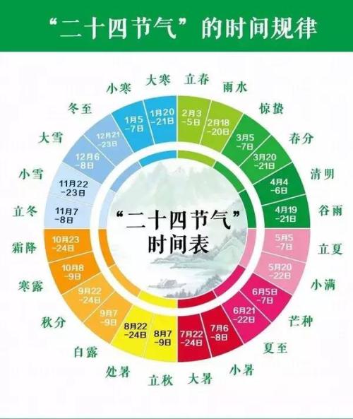 一年多少个节气（一年24个节气顺序）
