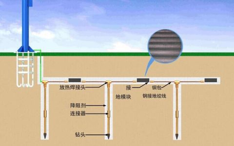 接地线有什么用？接地线的作用是什么