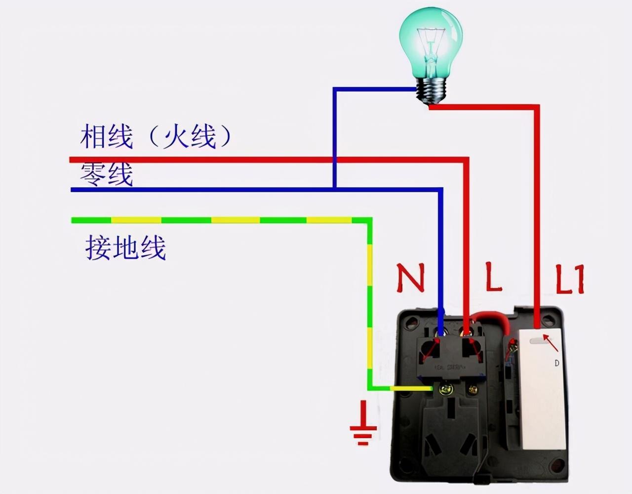 接地线有什么用？接地线的作用是什么