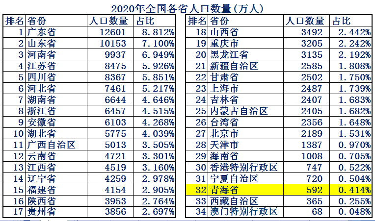 青海面积是多少万平方千米？青海省的面积是多少