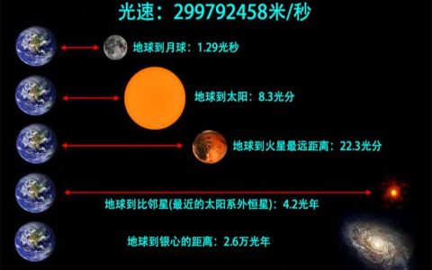 一光年是多少公里?一光年等于多少公里