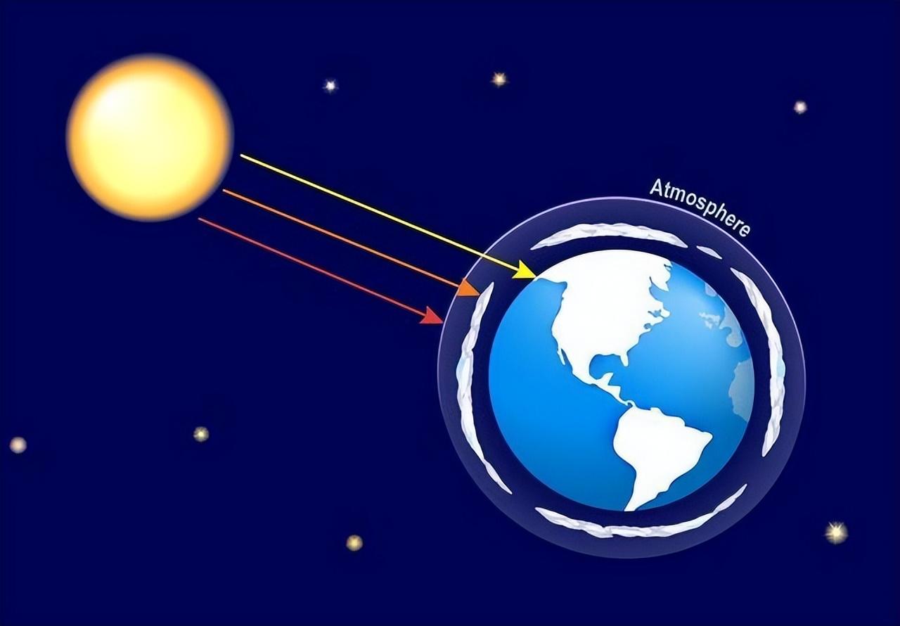 太阳有多热？太阳温度有多高
