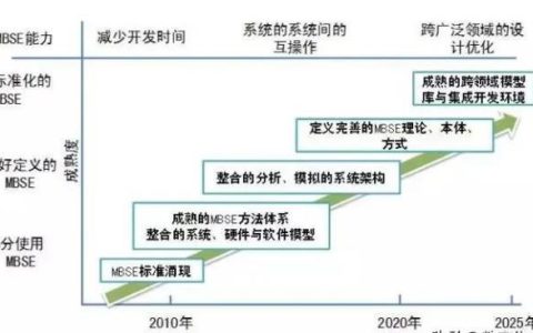 mbse是什么?MBSE的特点