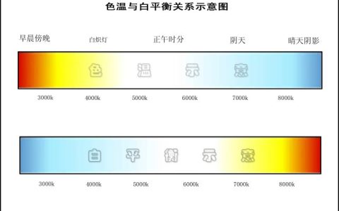 色温是什么意思（自然光色温多少k）