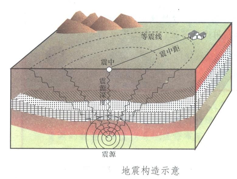 烈度和震级的区别（如何区分地震震级和地震烈度两个概念）