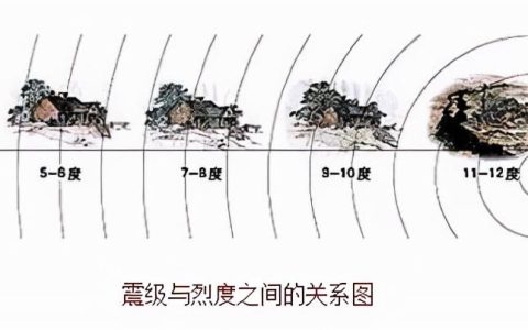 烈度和震级的区别（如何区分地震震级和地震烈度两个概念）