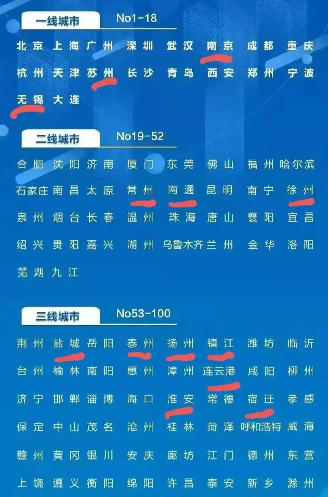 泰州是几线城市（泰州为什么是三线城市）