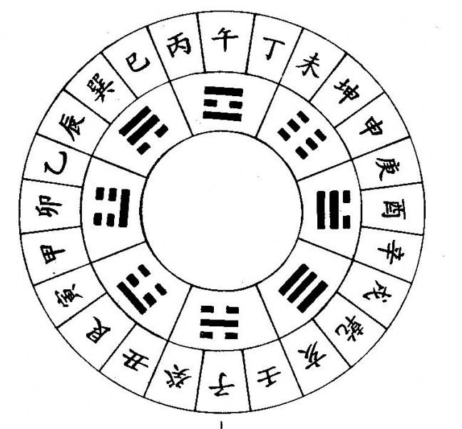 4更是几时（四更相当于现在的几点）
