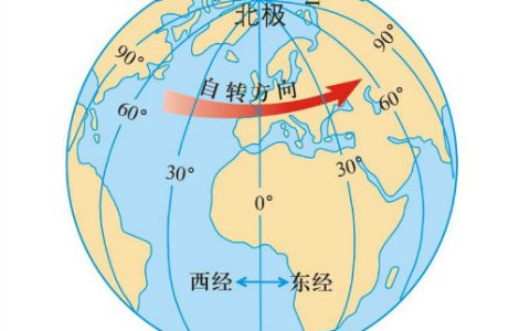 地转偏向力北半球向哪偏（地转偏向力南半球向哪偏）