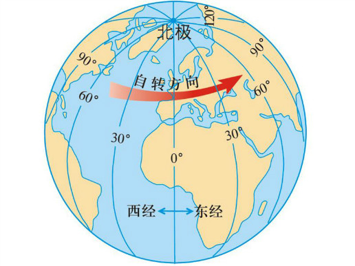 地转偏向力北半球向哪偏（地转偏向力南半球向哪偏）