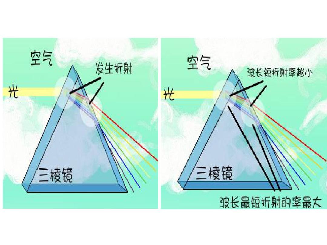 彩虹怎么形成的（彩虹如何产生）
