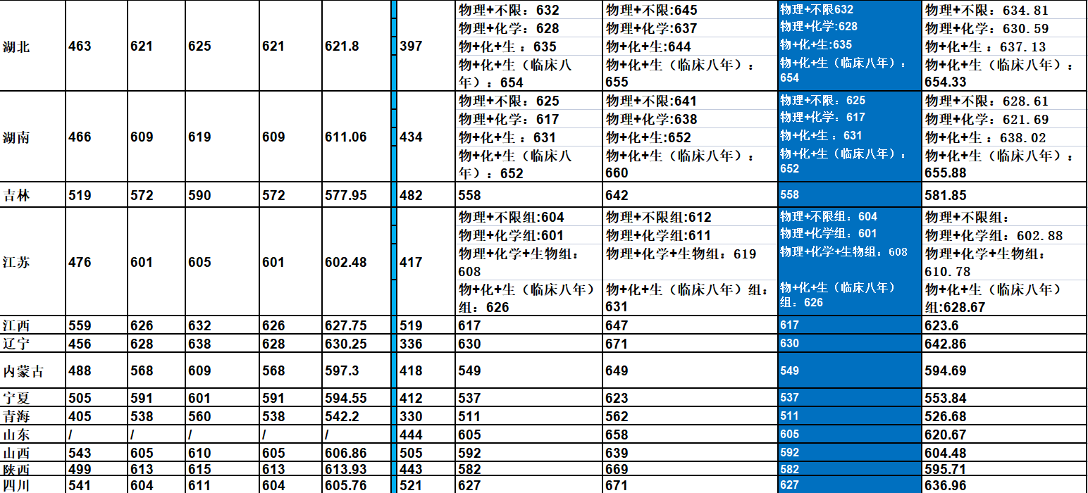 中南大学在哪个城市？中南大学录取数据一览表