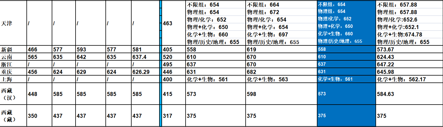 中南大学在哪个城市？中南大学录取数据一览表