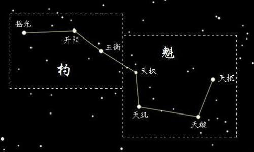 七星灯真的有续命的作用吗？七星灯续命原理