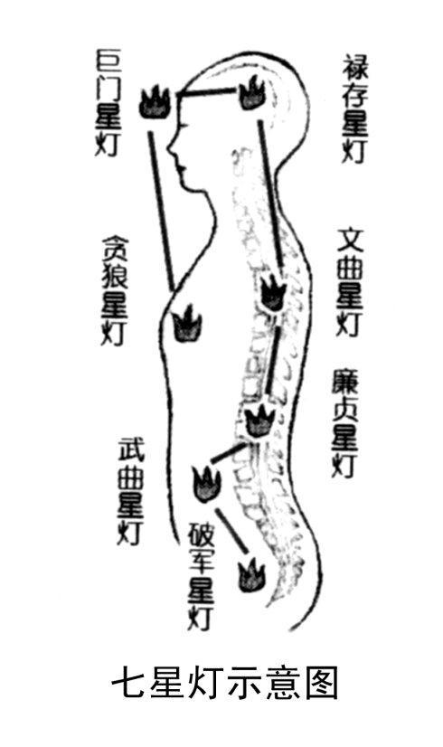 七星灯真的有续命的作用吗？七星灯续命原理