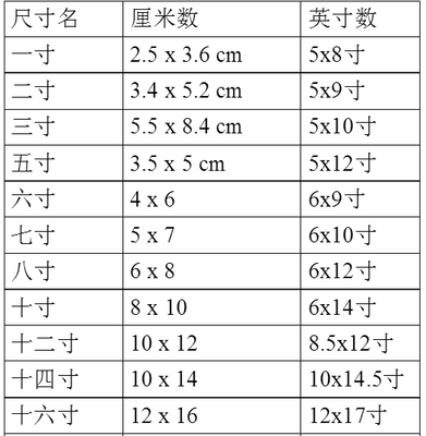 照片有几寸的规格