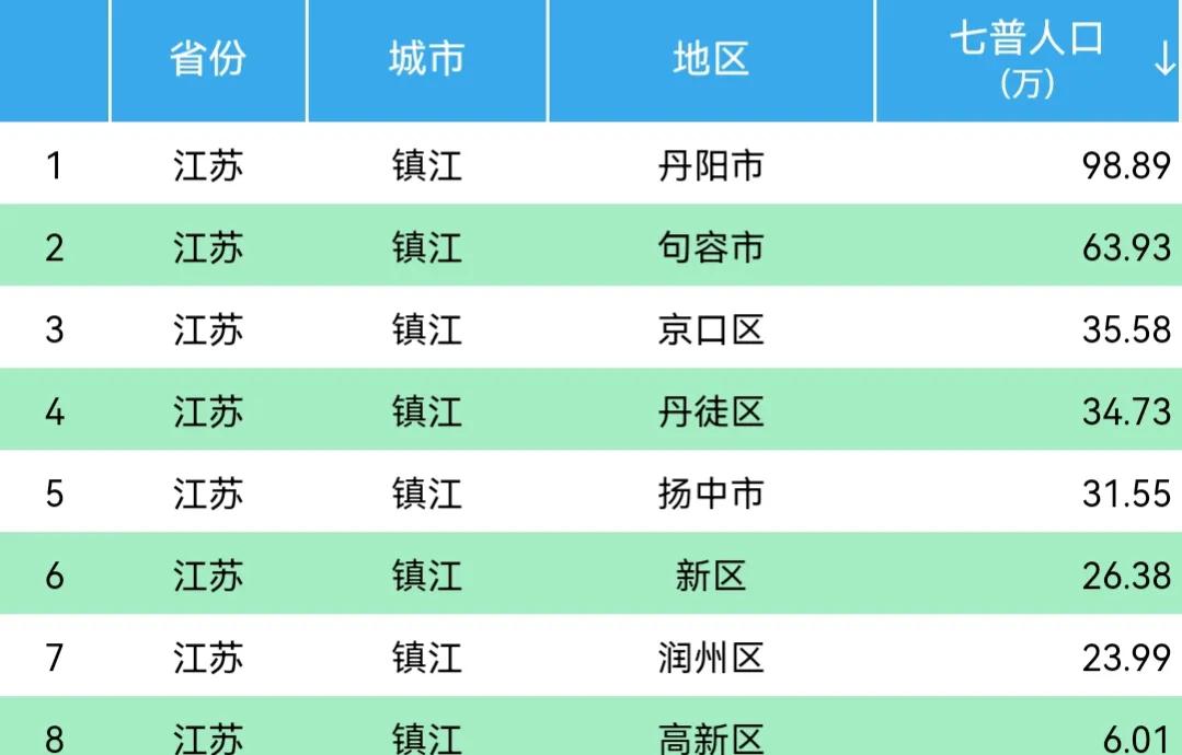 丹阳是什么省什么区（丹阳概况）