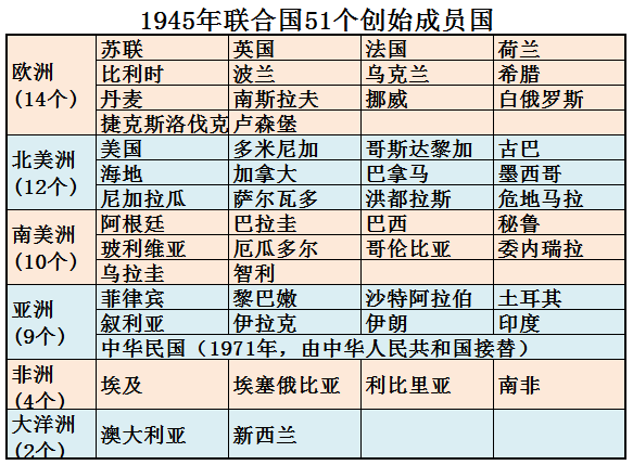 联合国是什么？ 联合国是一个什么样的组织？目前有多少个成员国