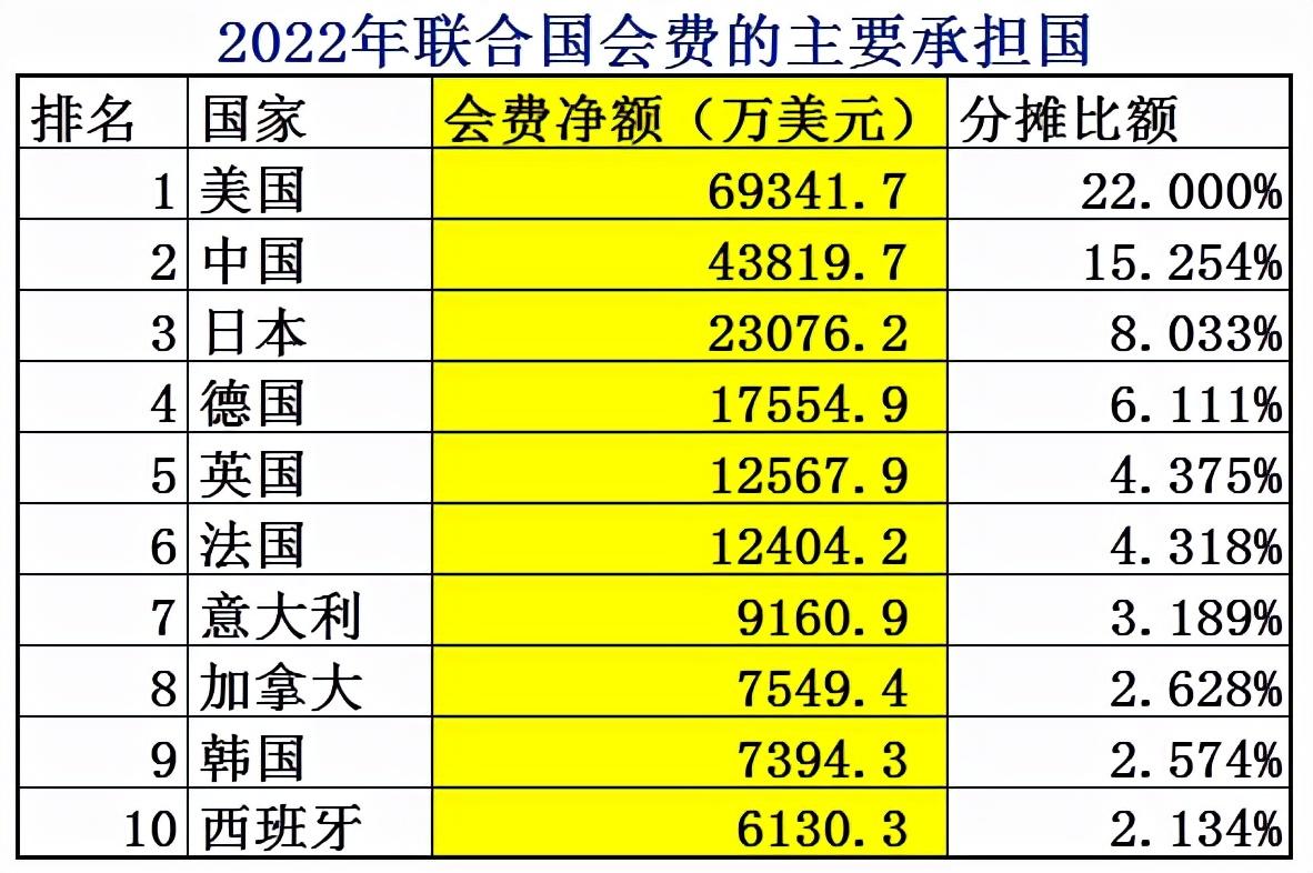 联合国是什么？ 联合国是一个什么样的组织？目前有多少个成员国