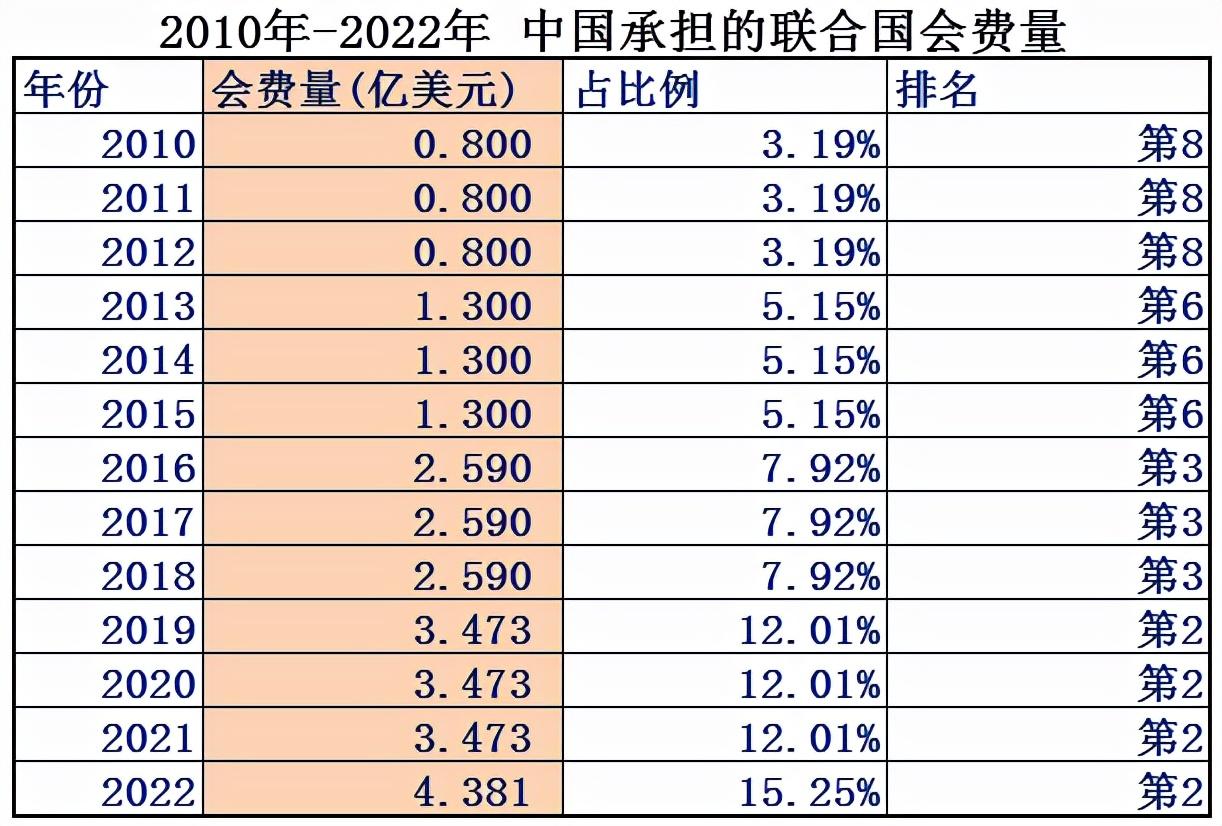 联合国是什么？ 联合国是一个什么样的组织？目前有多少个成员国
