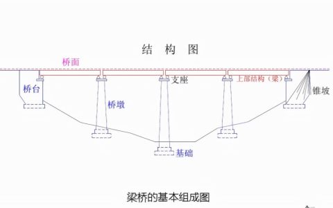 斜拉桥和悬索桥的区别（斜拉桥和悬索桥的图解）