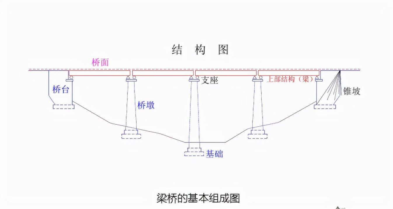 斜拉桥和悬索桥的区别（斜拉桥和悬索桥的图解）