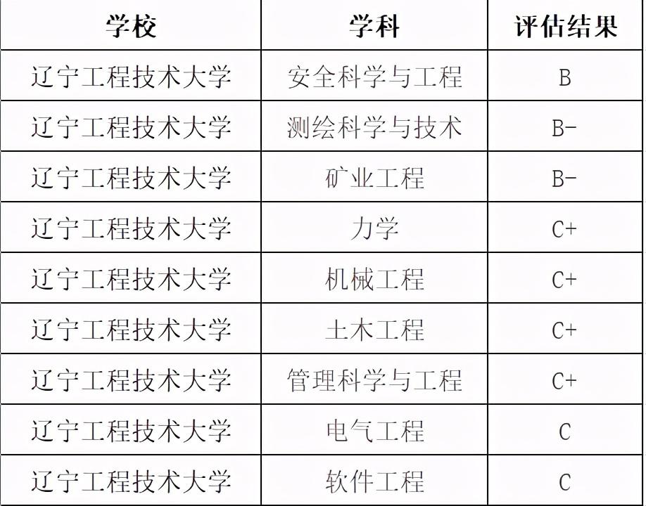 辽宁工程技术大学在哪座城市（辽宁工程技术大学概况）