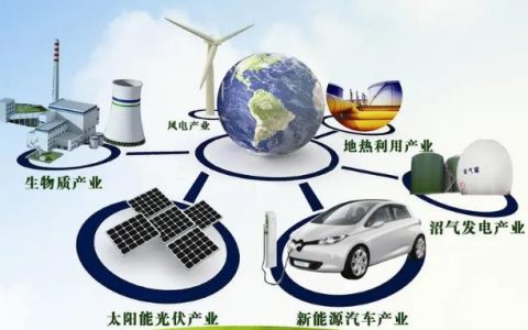 可再生能源有哪些？再生资源都有哪些项目
